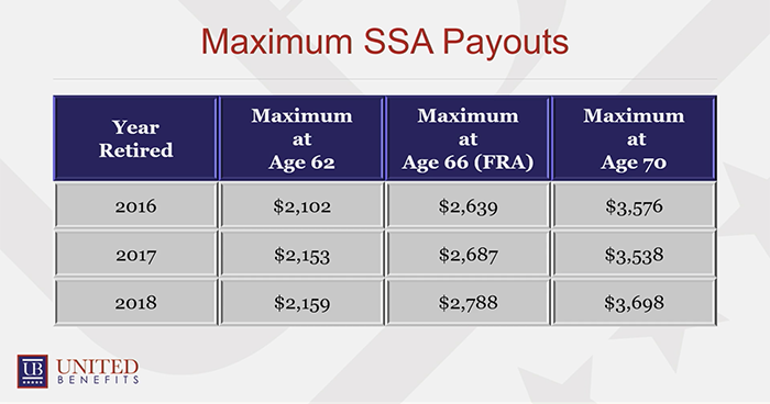 why-smart-people-take-social-security-at-62-the-motley-fool